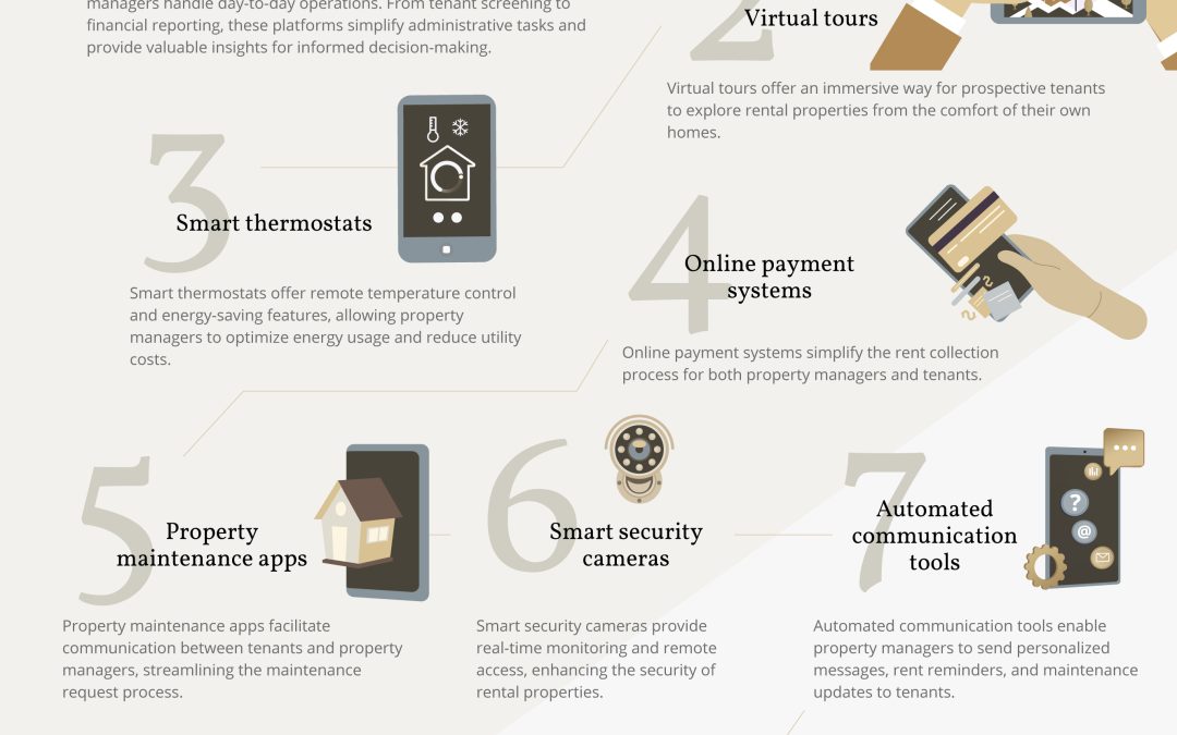 Future-proof your business—10 modern technologies for property management firms