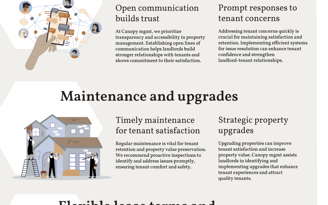 Landlord responsibilities to building long-term tenant relationships