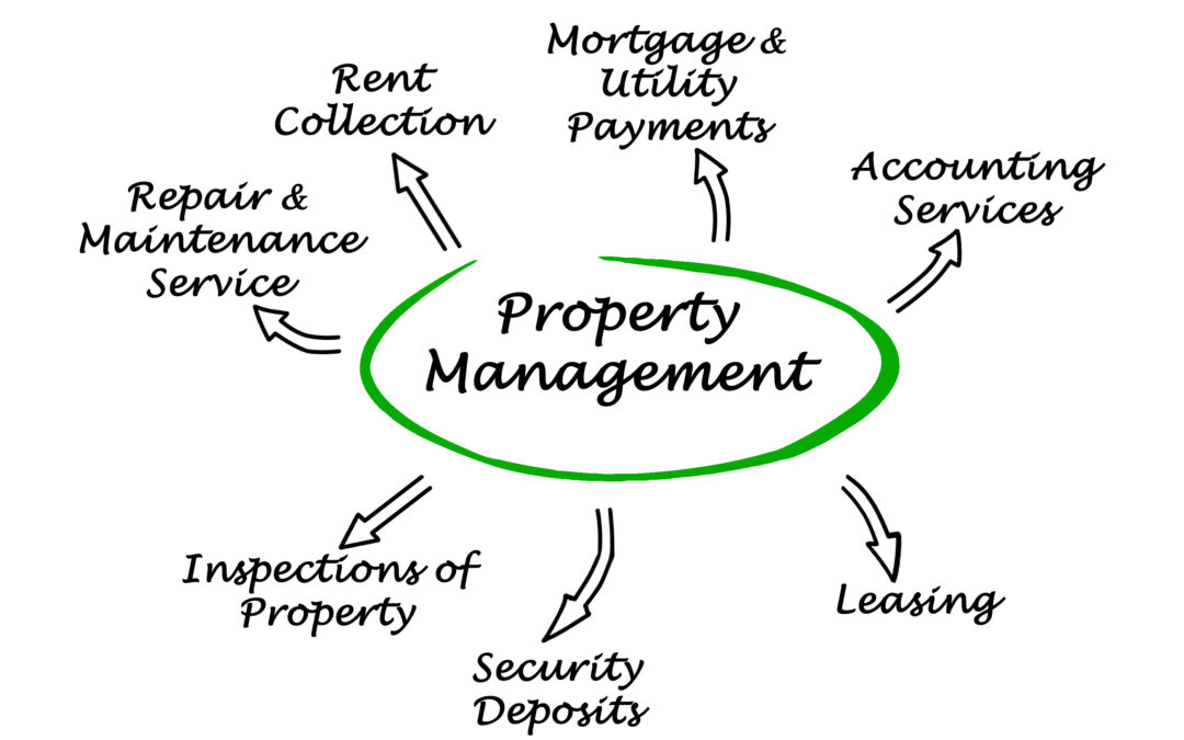 What does a property management company do?