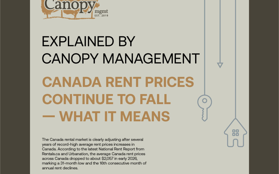 Canada Rent Prices Continue to Fall — What It Means